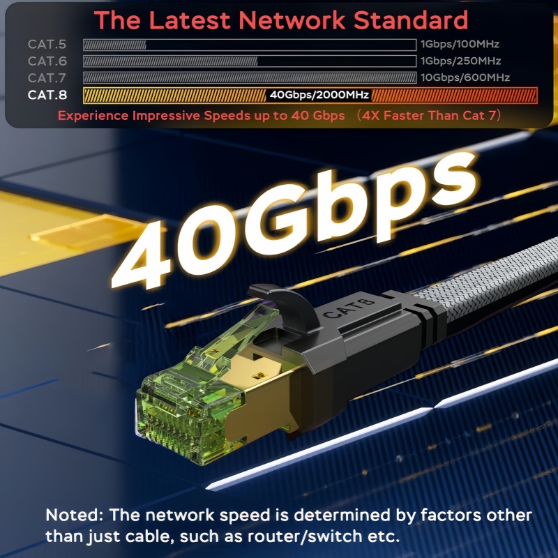 MIZIQIER ロング CAT 8 フラットネットワークイ - Lan Cable Gaming のレビューと価格